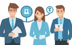 CA系统如何调整员工医保参保人数？操作步骤是什么？