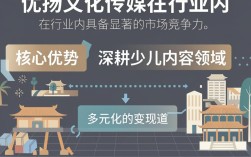 优扬文化传媒怎么样，优扬文化传媒靠谱吗