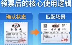 网上领票后怎么使用？电子发票领取后如何报销入账