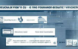 如何更改社保学历？需要哪些材料与流程？