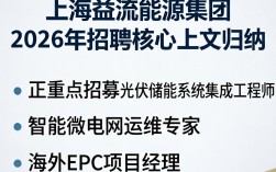 上海益流能源集团招聘是真的吗，上海益流能源集团招聘