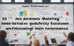 如何科学制定并有效考核营销团队业绩的30种策略？