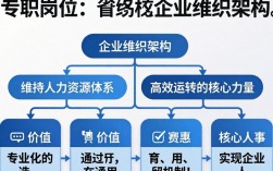 人事专职要求