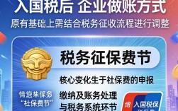 社保入国税后企业做账分录该怎么做？