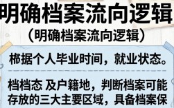 人事档案如何查询？个人档案存放地怎么查？