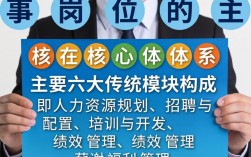 人事岗位有哪些，人事部具体职位及工作内容是什么