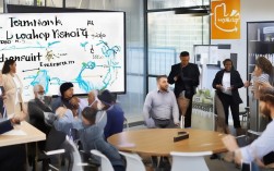 如何通过系统培训和实践项目有效提升员工综合素质，助力企业长远发展？