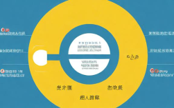 制定绩效考核的正确步骤，关键要避开哪些常见误区？