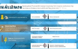 发票报销过程中存在哪些潜在风险及注意事项？