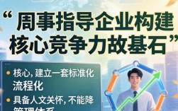 人事指导内容