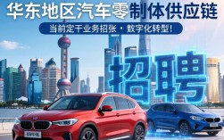 上海诚烨汽配招聘