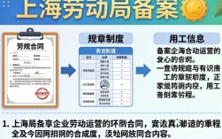 如何上报劳动局备案？需要准备哪些材料？流程是怎样的？劳动局备案流程及材料