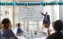 培训评估如何精准有效，关键步骤与策略探讨？