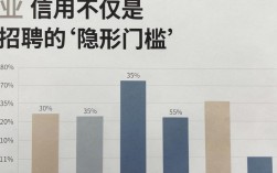 招聘与企业信用，企业信用查询哪里正规，企业信用查询