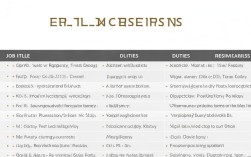 如何制作完美前台工作职责表格？详细步骤及模板分享！