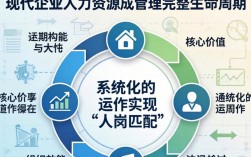 人事六大部具体是哪六部？人事六大部包括哪些内容？