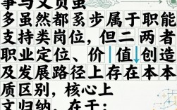 人事和文员有什么区别，哪个更有前途工资高？