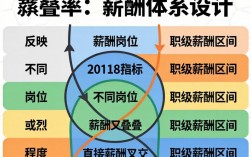 薪酬重叠率怎么算？薪酬重叠率计算公式是什么？