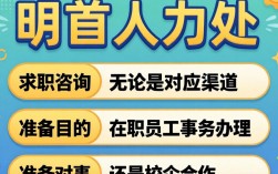 如何联系人力处？电话、邮箱、地址及最新联系方式一览