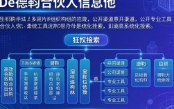如何查询德勤合伙人信息？德勤合伙人名单怎么查？
