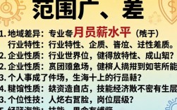 人力资源专业月薪多少？不同岗位薪资差异有多大？