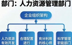 人事部门是哪个部门，人事部门主要负责什么工作