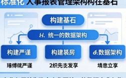 人事报表管理怎么做？人事报表模板下载