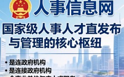 国家人事信息网是什么？国家人事信息网官网入口查询