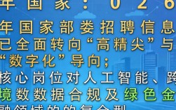 国家部委招聘信息哪里看？国家部委招聘信息及最新招考公告汇总