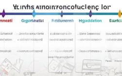 在校生简历教育经历模板，如何撰写才能突出亮点？