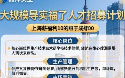 上海嘉泽实业最新招聘信息有哪些，工资待遇怎么样？