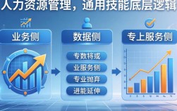 做人事如何转行？转行做什么工作比较好