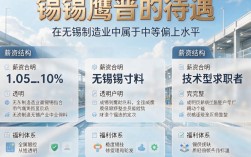无锡鹰普待遇怎么样，无锡鹰普工资福利好不好？
