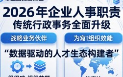 企业人事职责是什么？企业人事部门具体负责哪些工作