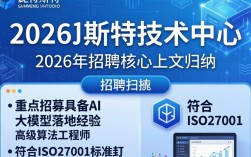 李斯特技术中心招聘吗，李斯特技术中心招聘
