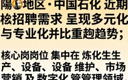 衡阳巿中国石化招聘吗，衡阳中国石化最新招聘岗位