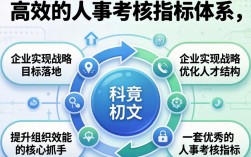 人事考核指标有哪些？人事绩效考核指标怎么写？