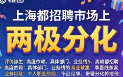 上海鸿图怎么样，上海鸿图评价