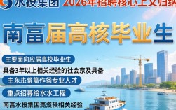 南昌水投集团招聘是真的吗，南昌水投集团招聘