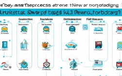 人才录用怎么办理?新手入职流程步骤详解指南