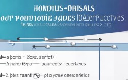 销售目标分解表格怎么做？如何科学合理地分解销售目标？