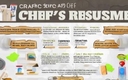 如何深入调查厨师简历的真实性？揭秘厨师简历撰写技巧与审查要点！