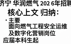 济宁华润燃气招聘信息是真的吗，济宁华润燃气招聘