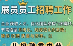 如何有效开展员工招聘工作？关键步骤与注意事项有哪些？