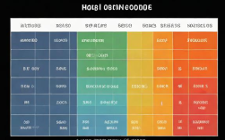 人才盘点九宫格排序方法，九宫格排序到底怎么排才对？