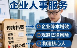 企业人事服务外包哪家好，正规人事代理公司怎么选择
