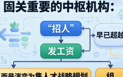 人事都做些什么？人事专员主要负责哪些工作内容？