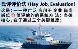 海氏法总分怎么算？岗位评估步骤详解来了