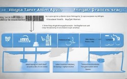 劳动仲裁审批流程复杂吗？具体步骤和注意事项有哪些？