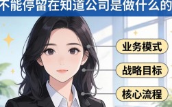 HR不懂业务，如何真正成为业务部门的合作伙伴？HR不懂业务怎么办